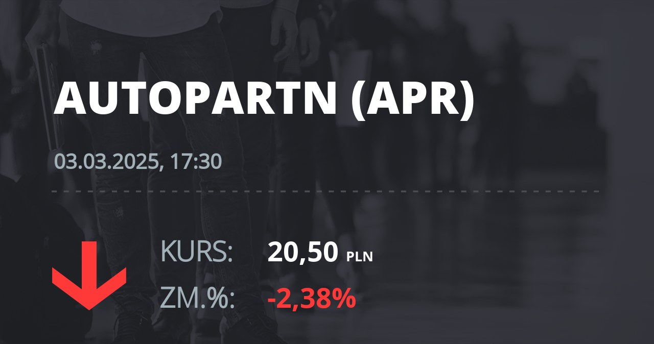 Notowania akcji spółki Auto Partner z 3 marca 2025 roku