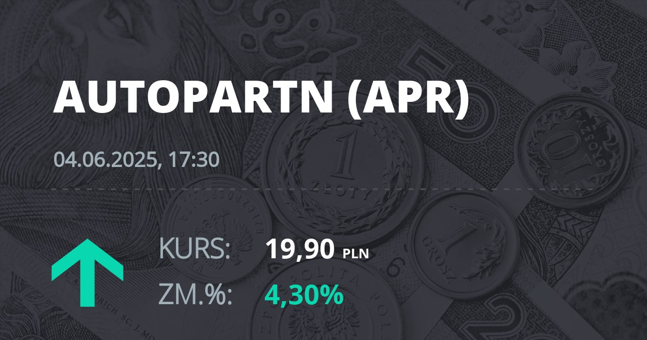 Notowania akcji spółki Auto Partner z 4 czerwca 2025 roku