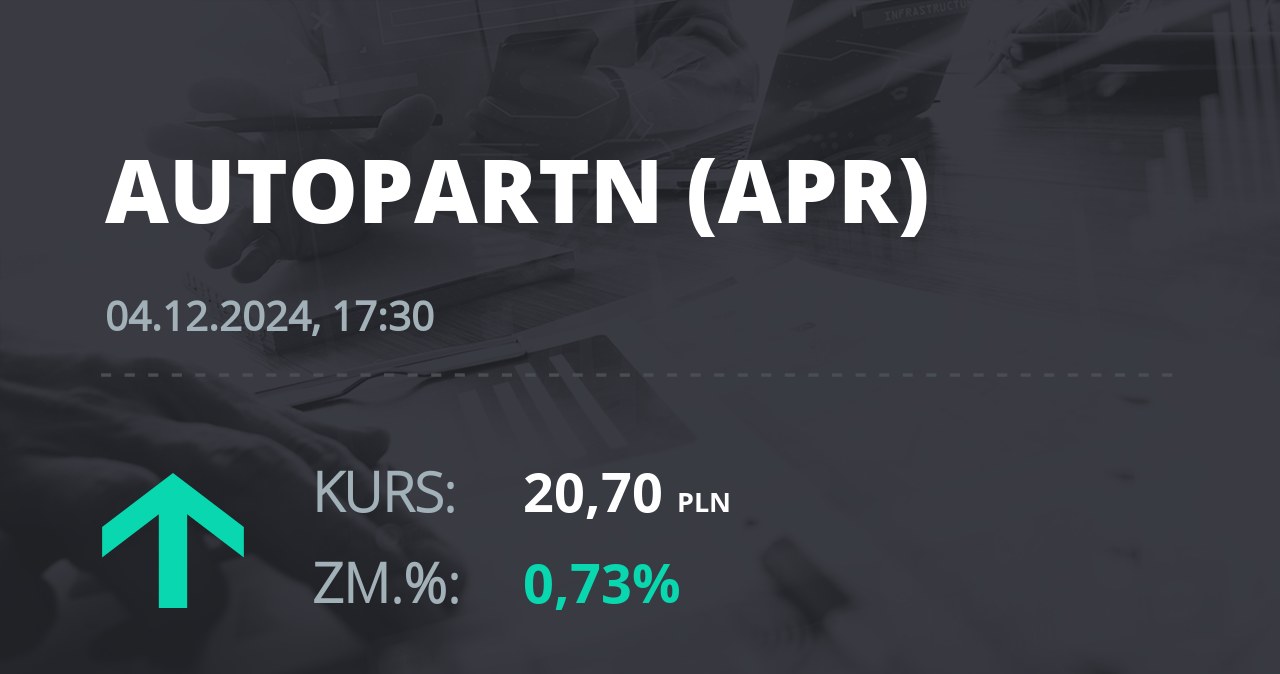 Notowania akcji spółki Auto Partner z 4 grudnia 2024 roku