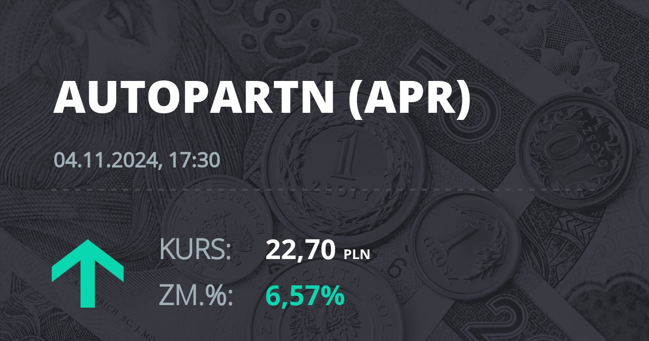 Notowania akcji spółki Auto Partner z 4 listopada 2024 roku