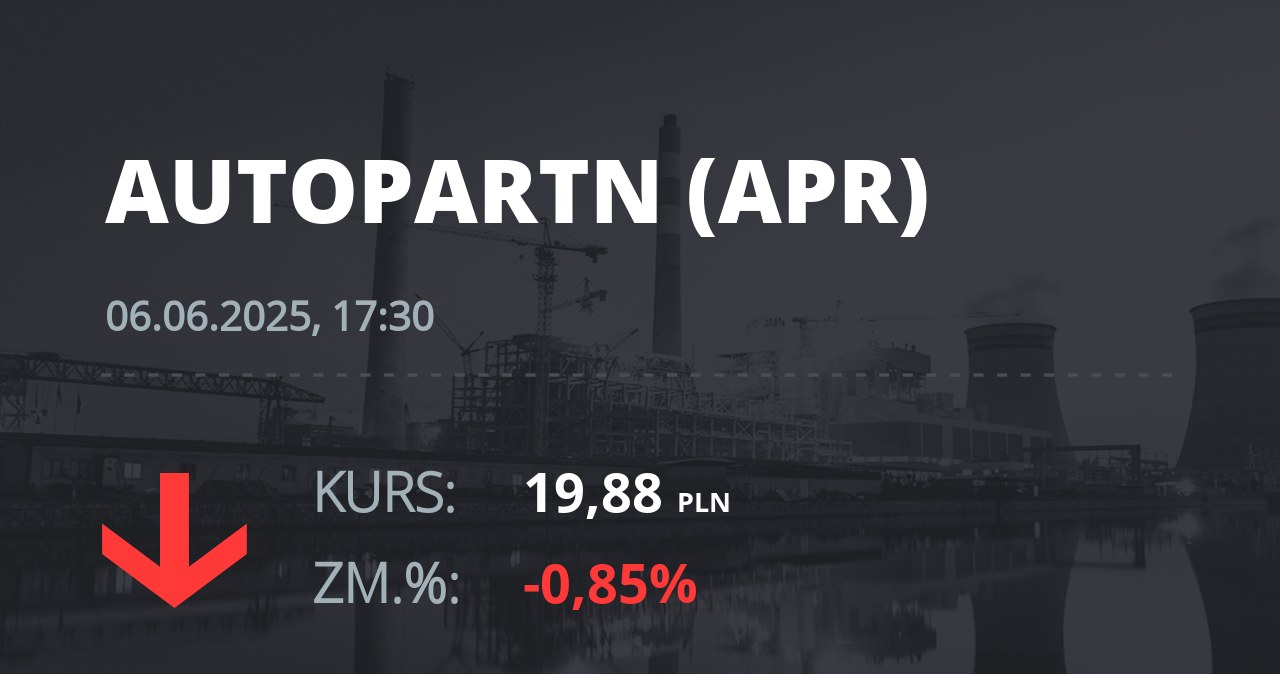 Notowania akcji spółki Auto Partner z 6 czerwca 2025 roku
