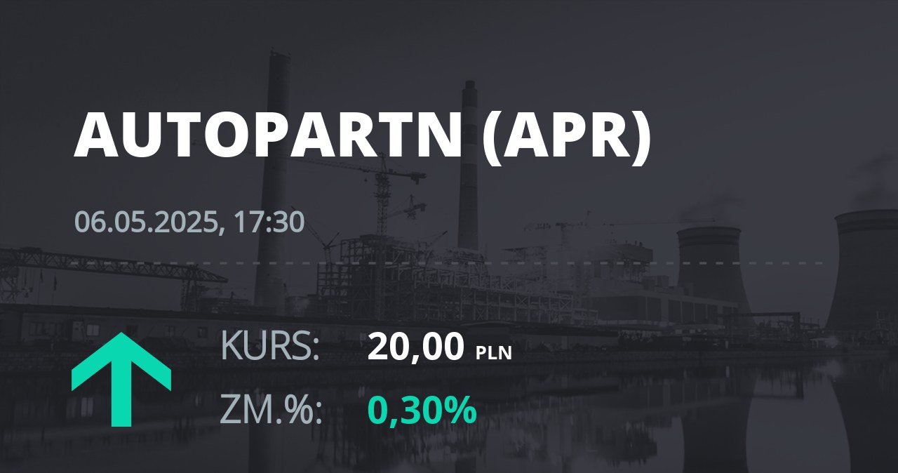 Notowania akcji spółki Auto Partner z 6 maja 2025 roku