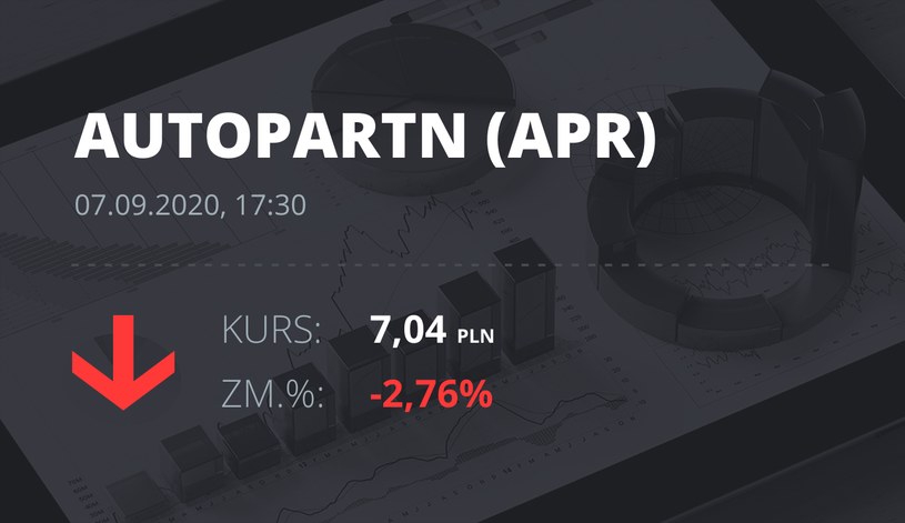 Notowania akcji spółki Auto Partner z 7 września 2020 roku