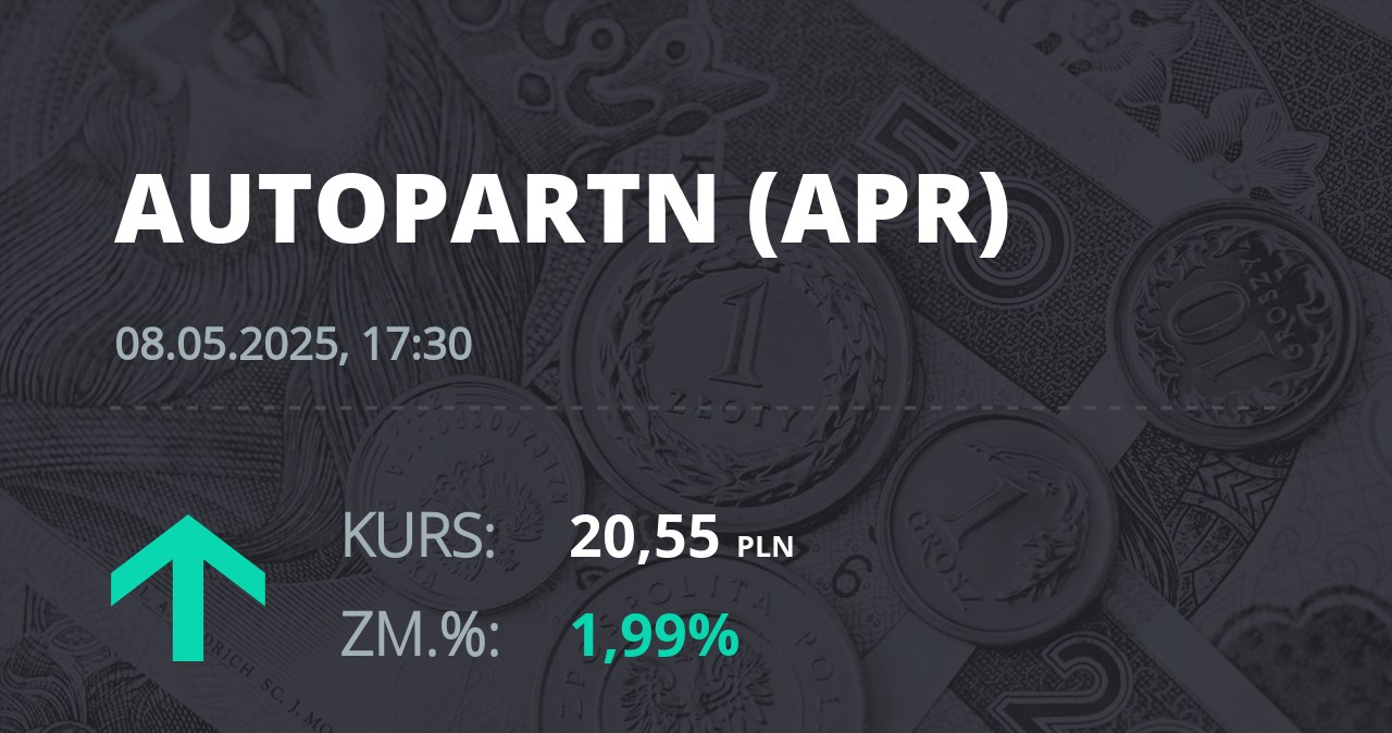 Notowania akcji spółki Auto Partner z 8 maja 2025 roku