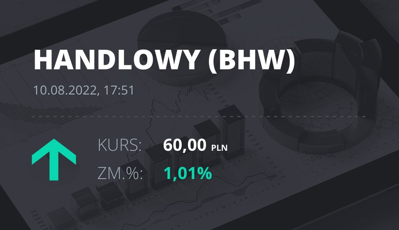 Notowania akcji spółki Bank Handlowy z 10 sierpnia 2022 roku