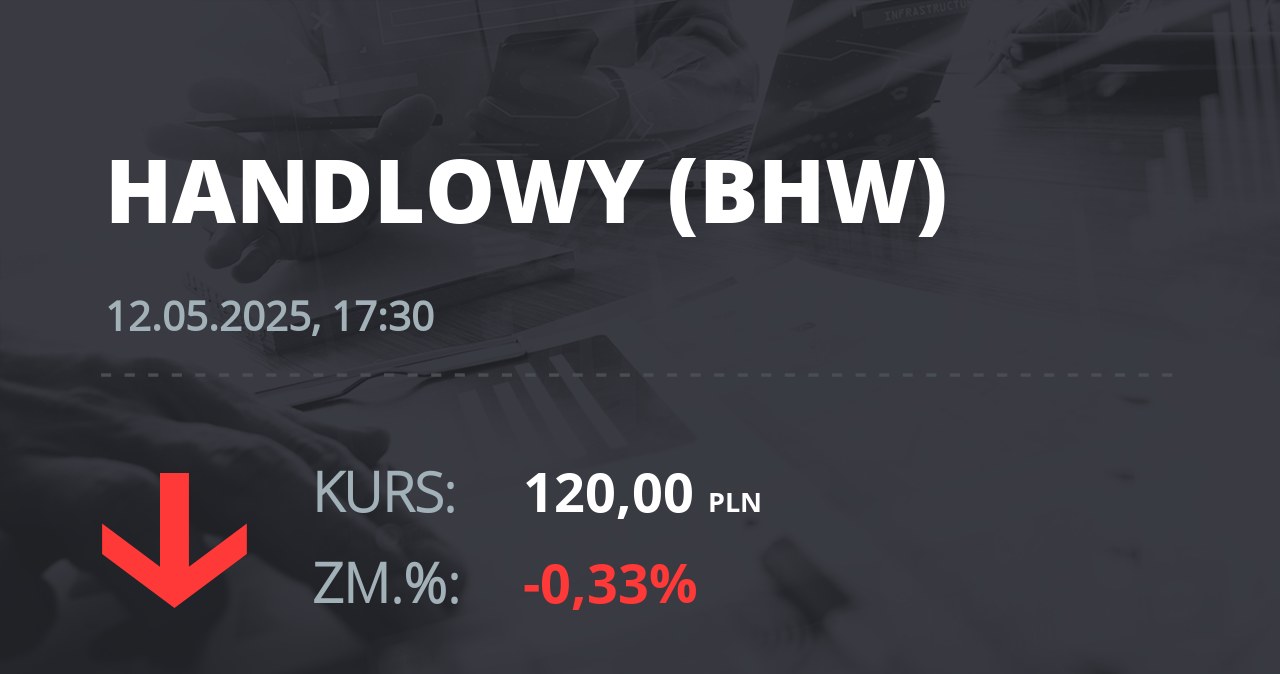 Notowania akcji spółki Bank Handlowy z 12 maja 2025 roku