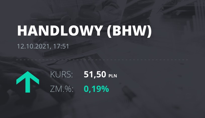 Notowania akcji spółki Bank Handlowy z 12 października 2021 roku