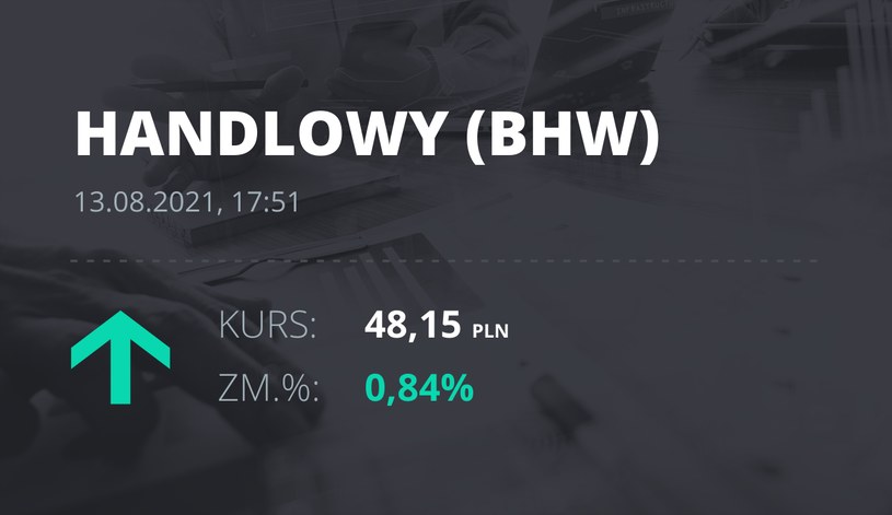 Notowania akcji spółki Bank Handlowy z 13 sierpnia 2021 roku