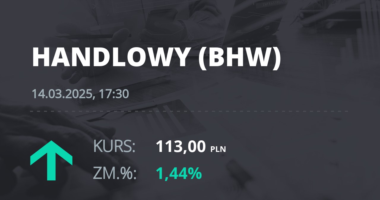 Notowania akcji spółki Bank Handlowy z 14 marca 2025 roku