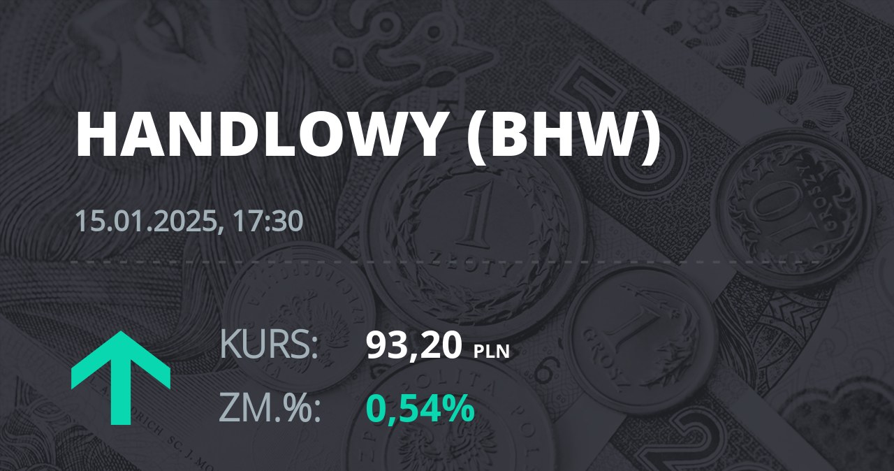 Notowania akcji spółki Bank Handlowy z 15 stycznia 2025 roku