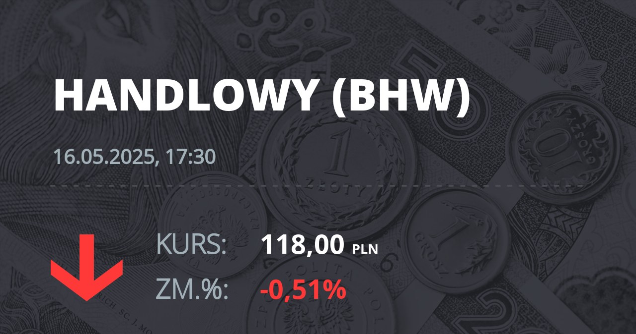 Notowania akcji spółki Bank Handlowy z 16 maja 2025 roku