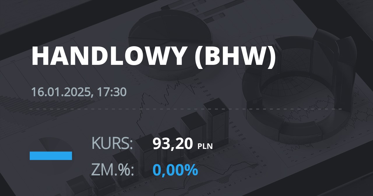 Notowania akcji spółki Bank Handlowy z 16 stycznia 2025 roku