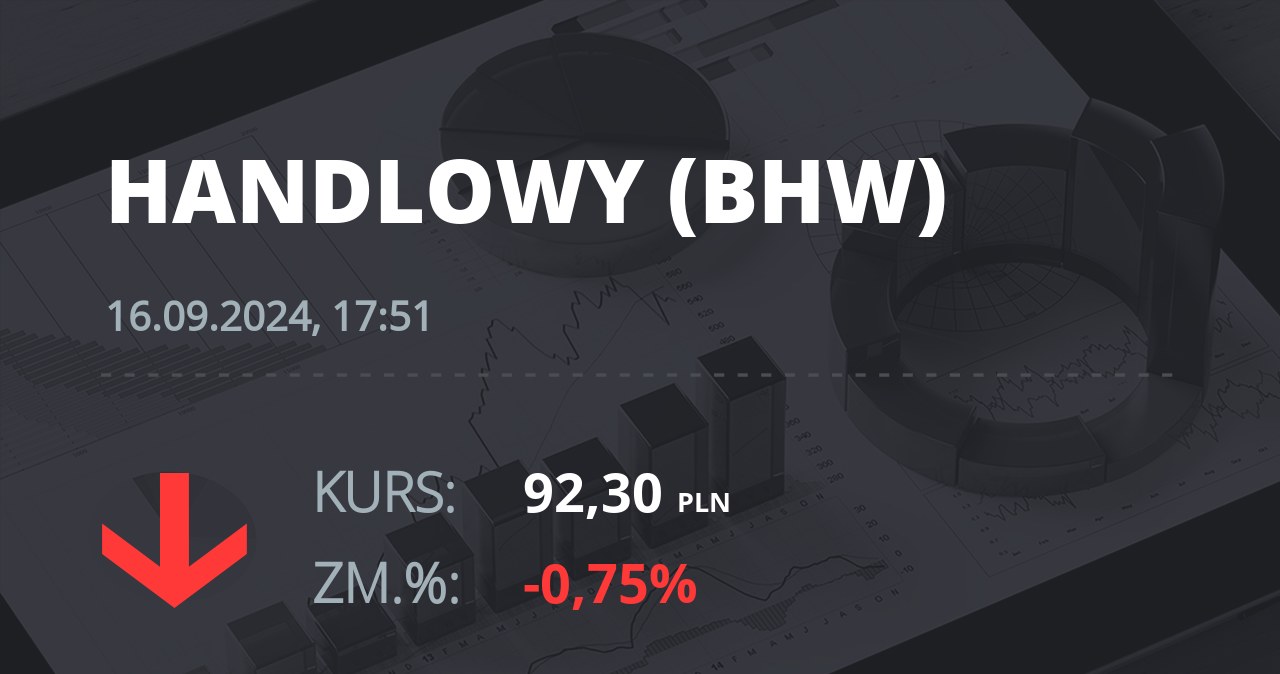 Notowania akcji spółki Bank Handlowy z 16 września 2024 roku