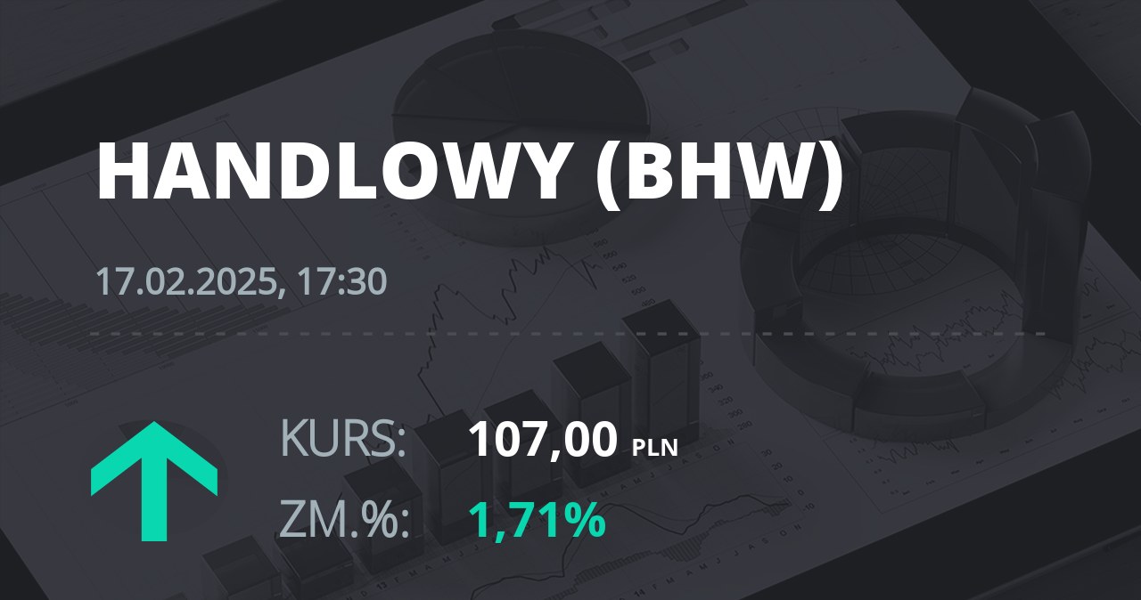 Notowania akcji spółki Bank Handlowy z 17 lutego 2025 roku