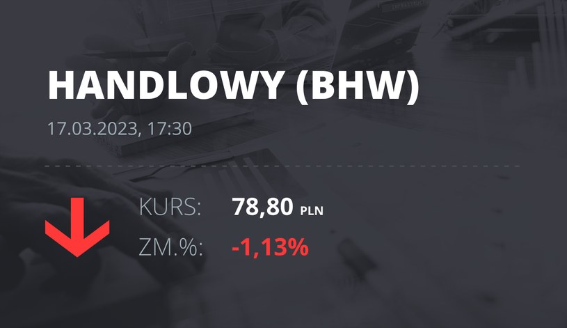 Notowania akcji spółki Bank Handlowy z 17 marca 2023 roku
