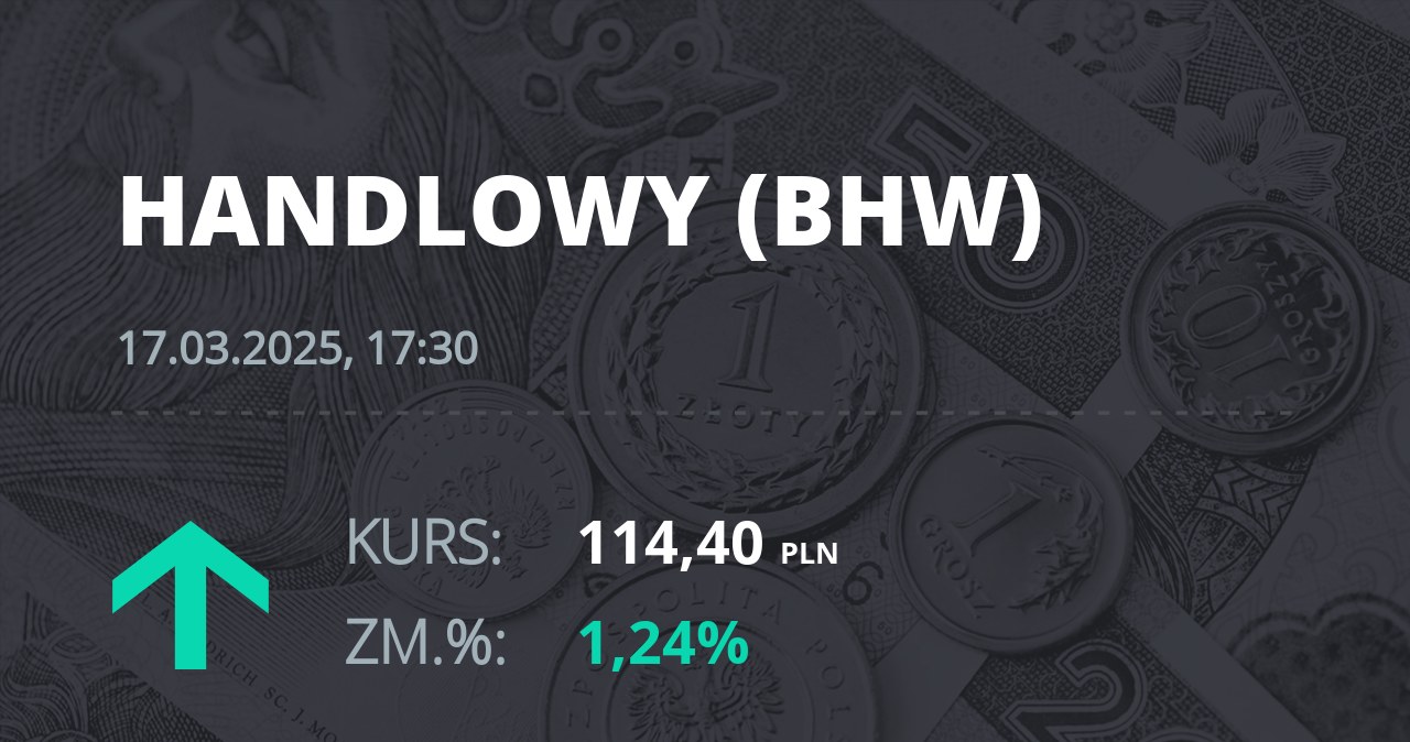 Notowania akcji spółki Bank Handlowy z 17 marca 2025 roku