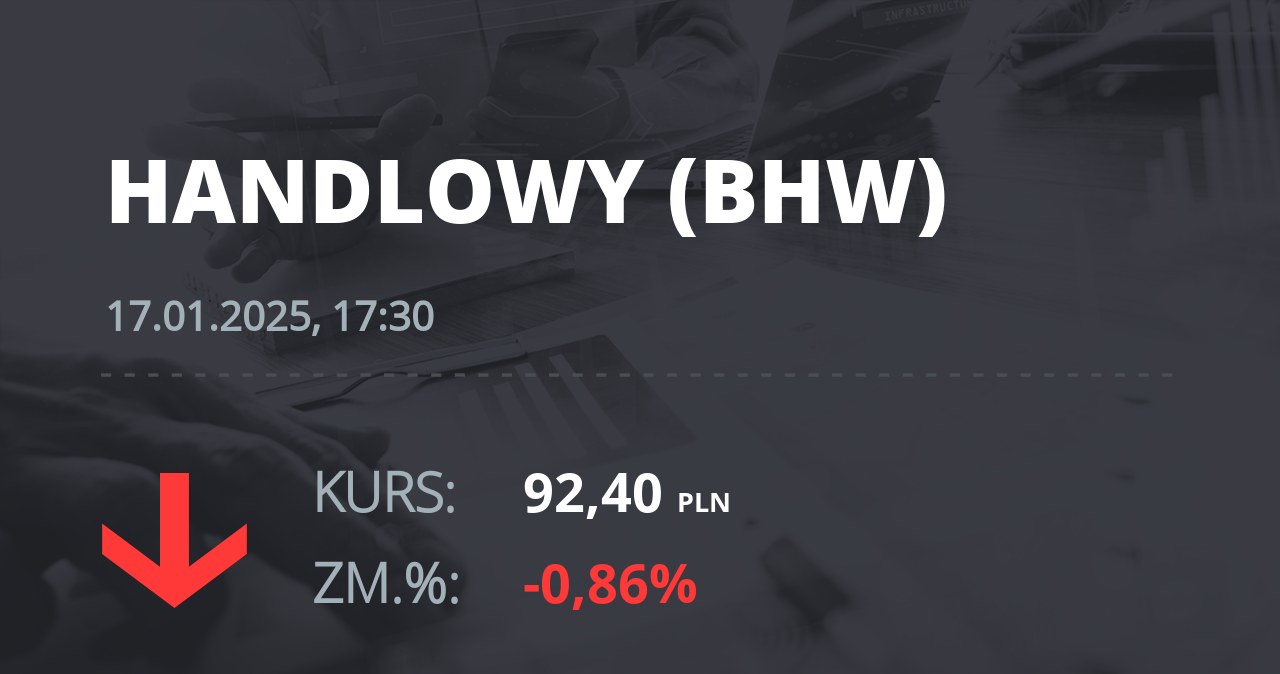 Notowania akcji spółki Bank Handlowy z 17 stycznia 2025 roku