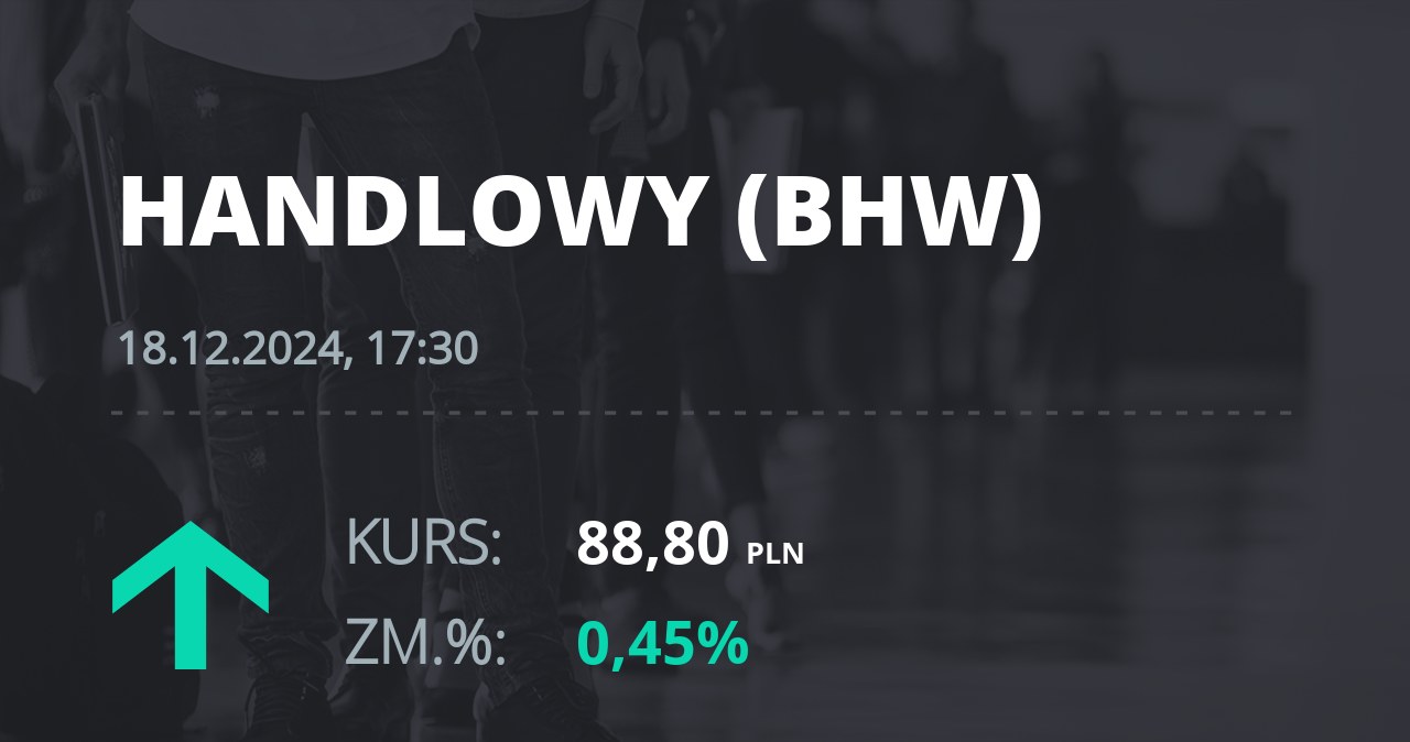 Notowania akcji spółki Bank Handlowy z 18 grudnia 2024 roku