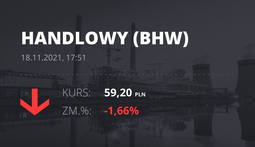 Notowania akcji spółki Bank Handlowy z 18 listopada 2021 roku