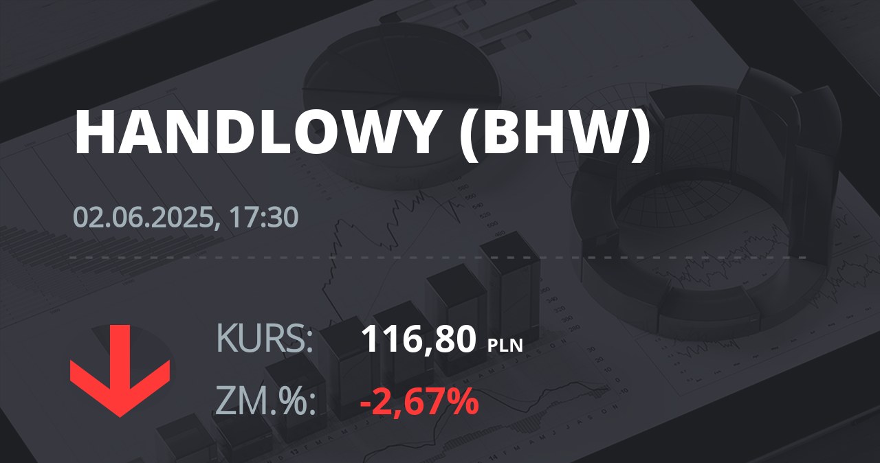 Notowania akcji spółki Bank Handlowy z 2 czerwca 2025 roku