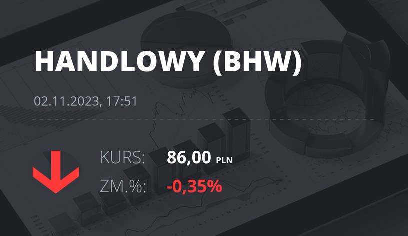 Notowania akcji spółki Bank Handlowy z 2 listopada 2023 roku