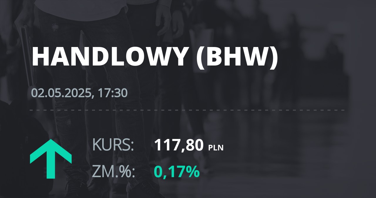 Notowania akcji spółki Bank Handlowy z 2 maja 2025 roku