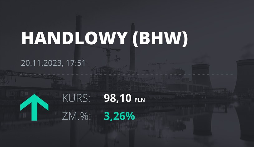 Notowania akcji spółki Bank Handlowy z 20 listopada 2023 roku