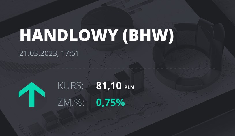Notowania akcji spółki Bank Handlowy z 21 marca 2023 roku
