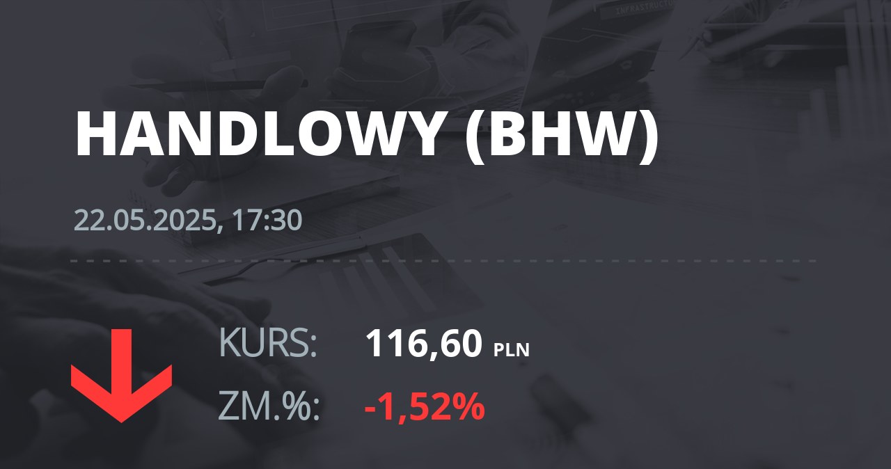 Notowania akcji spółki Bank Handlowy z 22 maja 2025 roku
