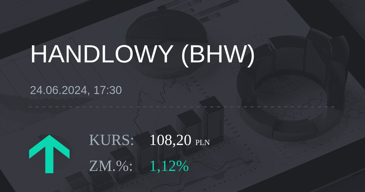 Notowania akcji spółki Bank Handlowy z 24 czerwca 2024 roku