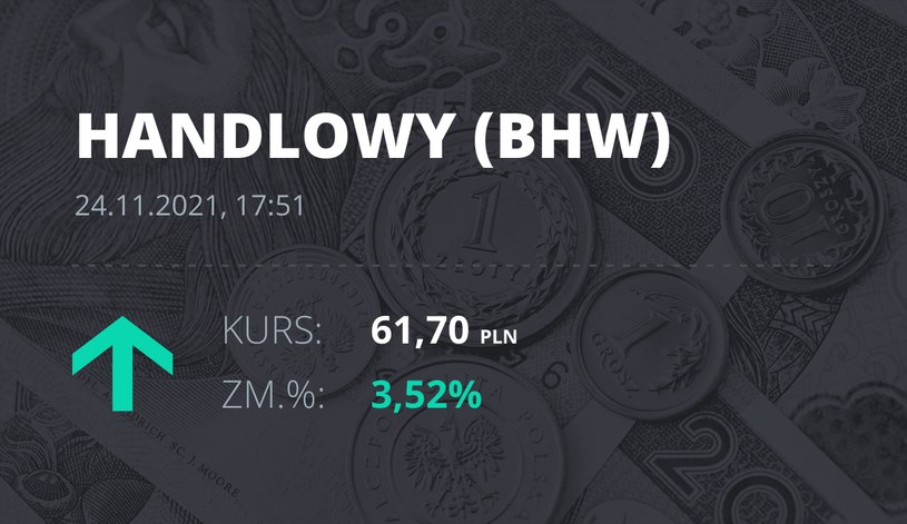 Notowania akcji spółki Bank Handlowy z 24 listopada 2021 roku