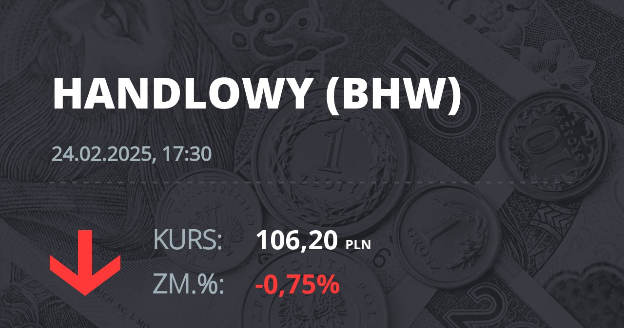 Notowania akcji spółki Bank Handlowy z 24 lutego 2025 roku