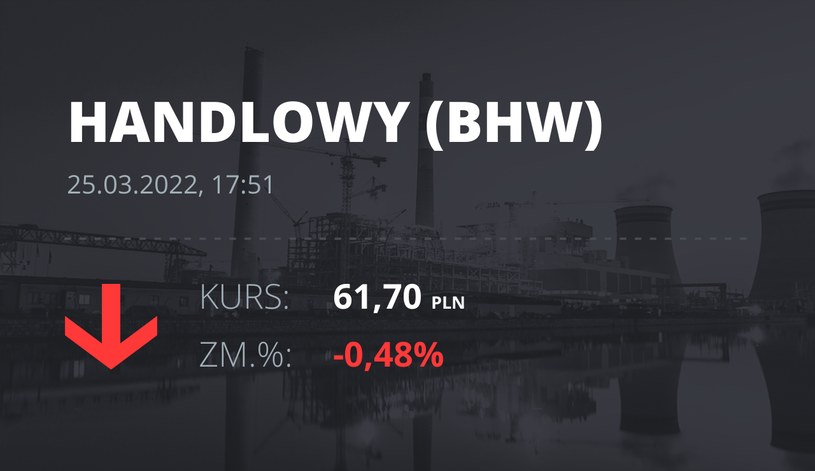 Notowania akcji spółki Bank Handlowy z 25 marca 2022 roku