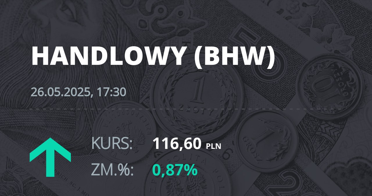 Notowania akcji spółki Bank Handlowy z 26 maja 2025 roku