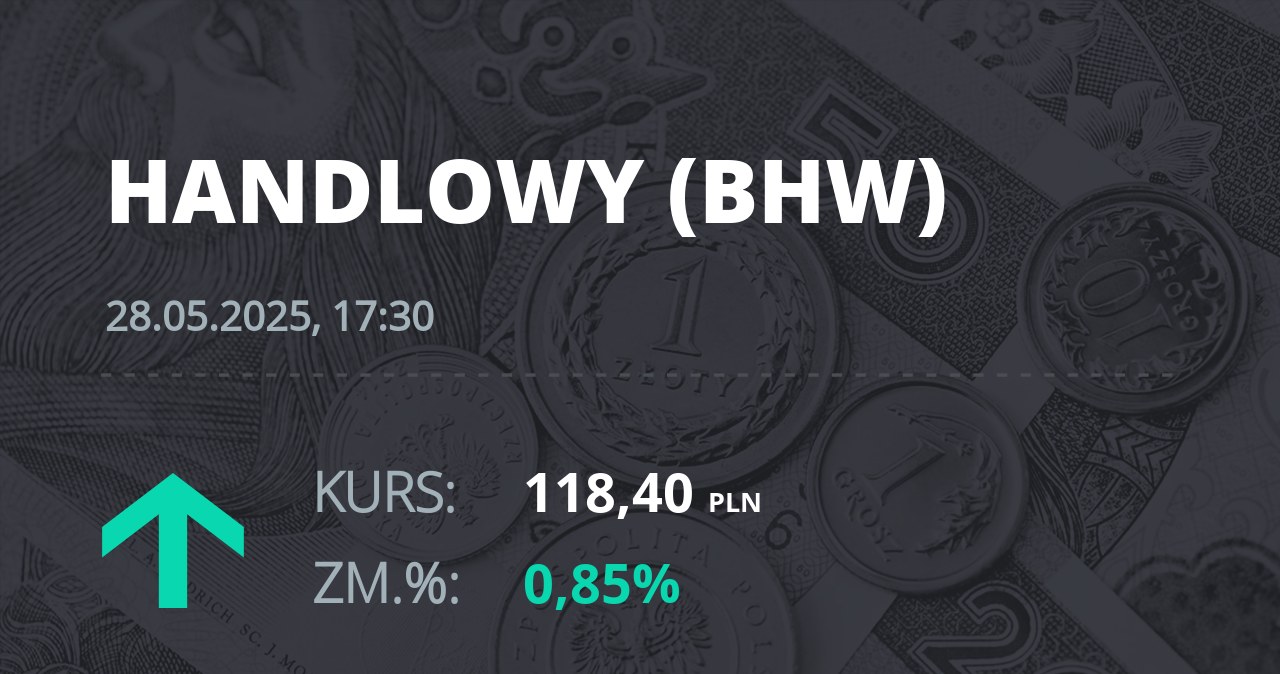 Notowania akcji spółki Bank Handlowy z 28 maja 2025 roku