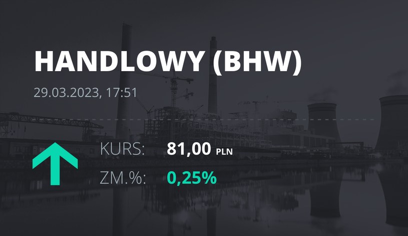 Notowania akcji spółki Bank Handlowy z 29 marca 2023 roku