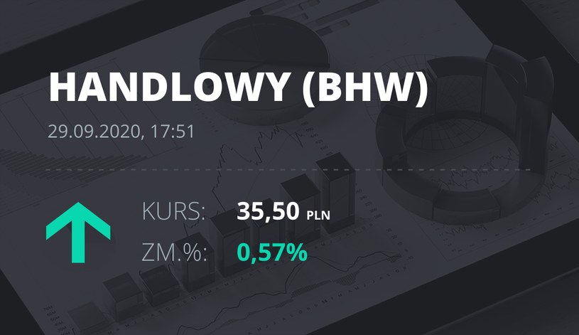 Notowania akcji spółki Bank Handlowy z 29 września 2020 roku