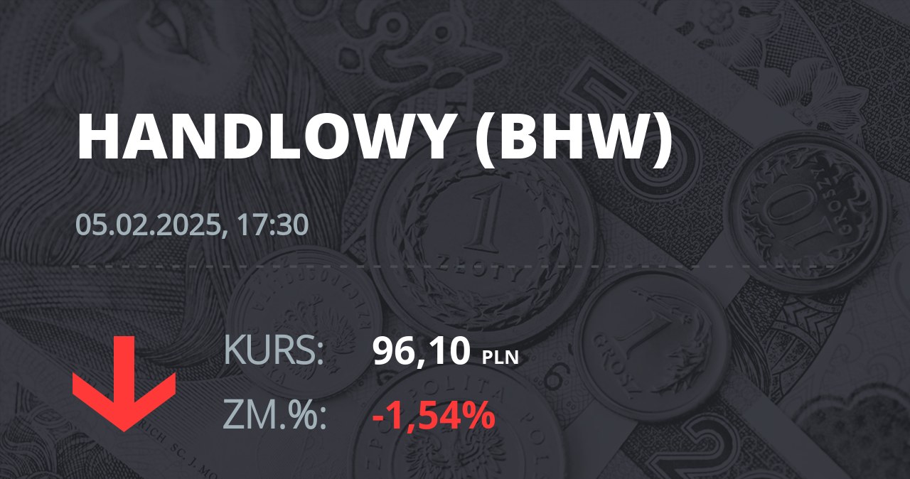 Notowania akcji spółki Bank Handlowy z 5 lutego 2025 roku