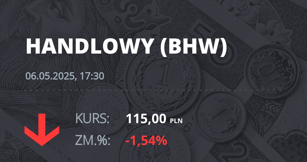Notowania akcji spółki Bank Handlowy z 6 maja 2025 roku