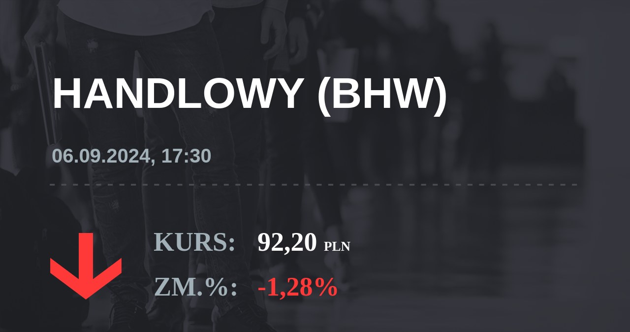 Notowania akcji spółki Bank Handlowy z 6 września 2024 roku