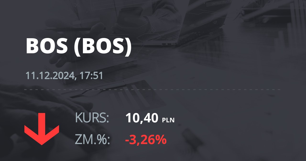 Notowania akcji spółki Bank Ochrony Środowiska z 11 grudnia 2024 roku