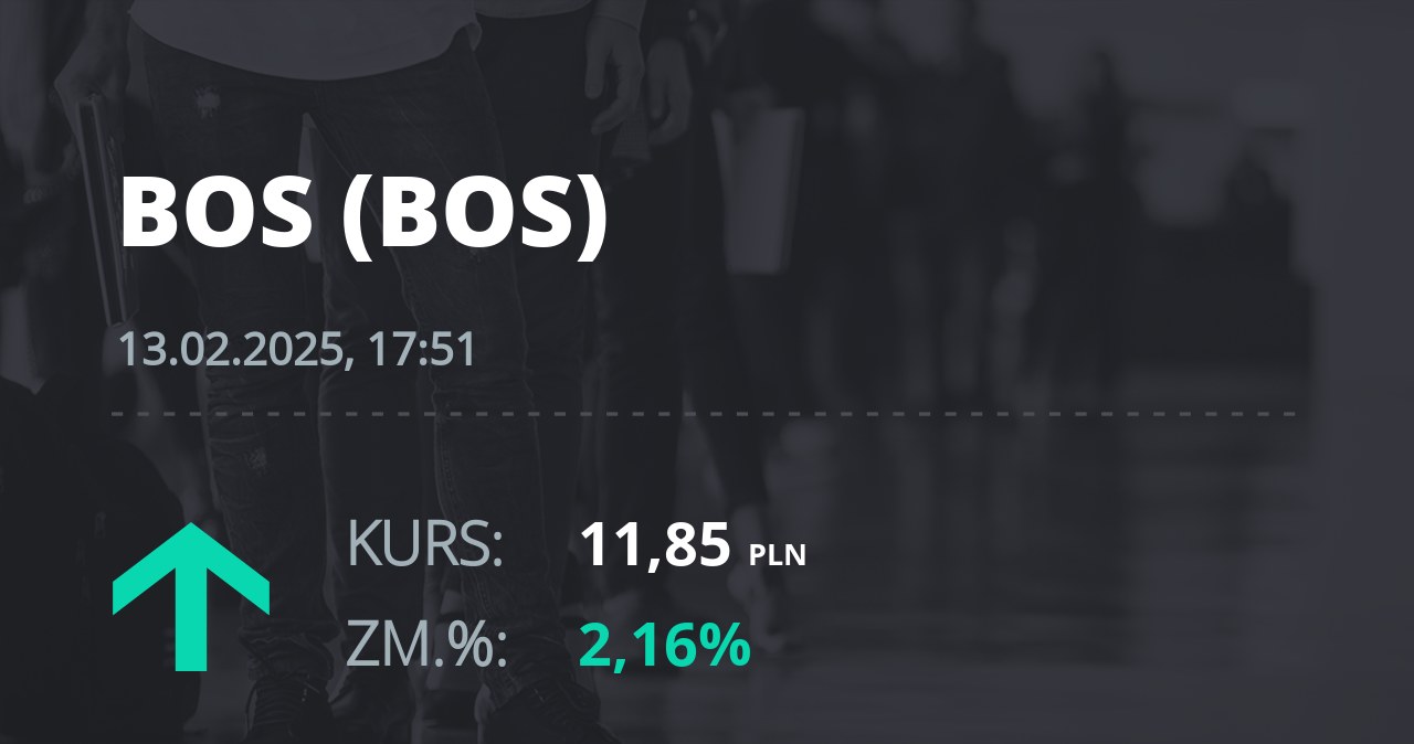 Notowania akcji spółki Bank Ochrony Środowiska z 13 lutego 2025 roku