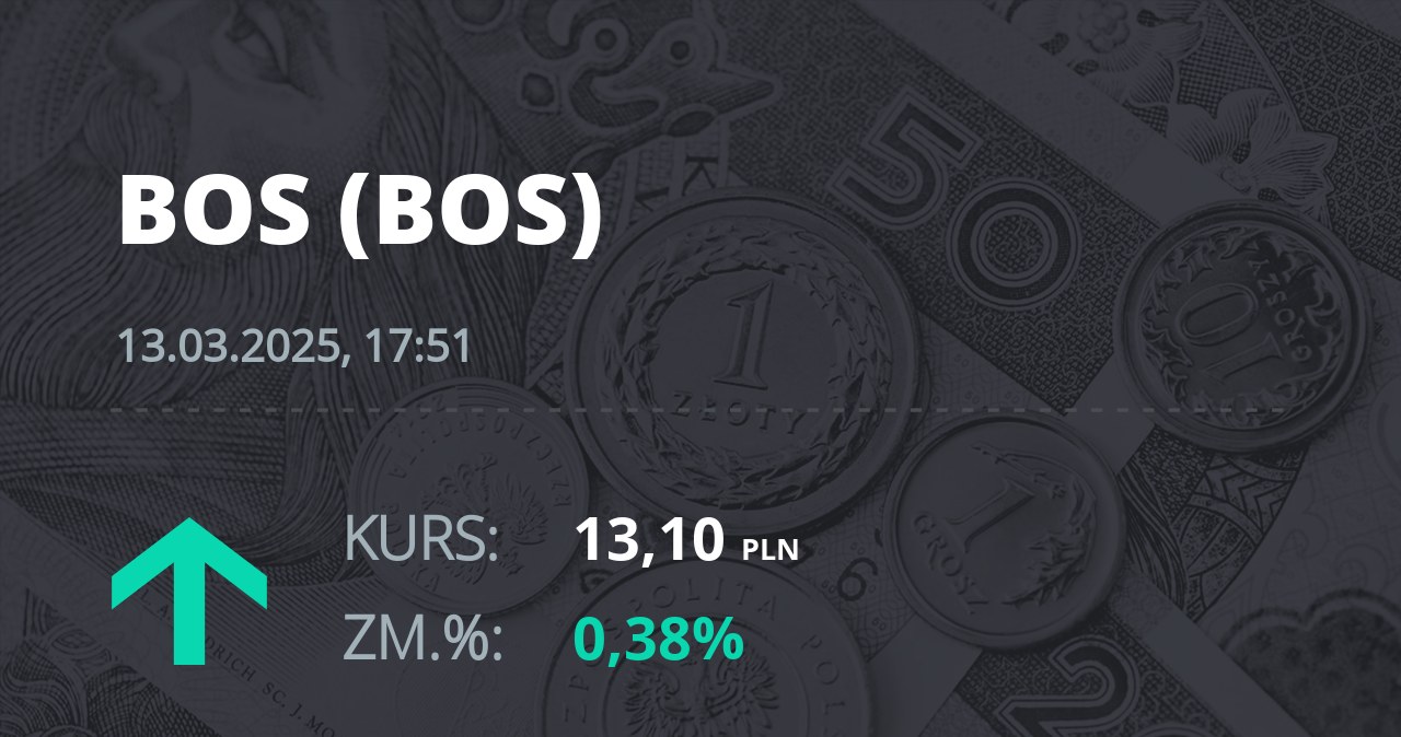 Notowania akcji spółki Bank Ochrony Środowiska z 13 marca 2025 roku