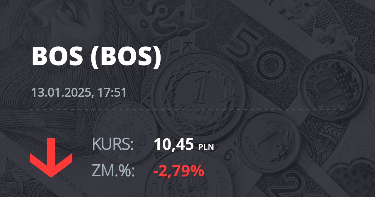 Notowania akcji spółki Bank Ochrony Środowiska z 13 stycznia 2025 roku