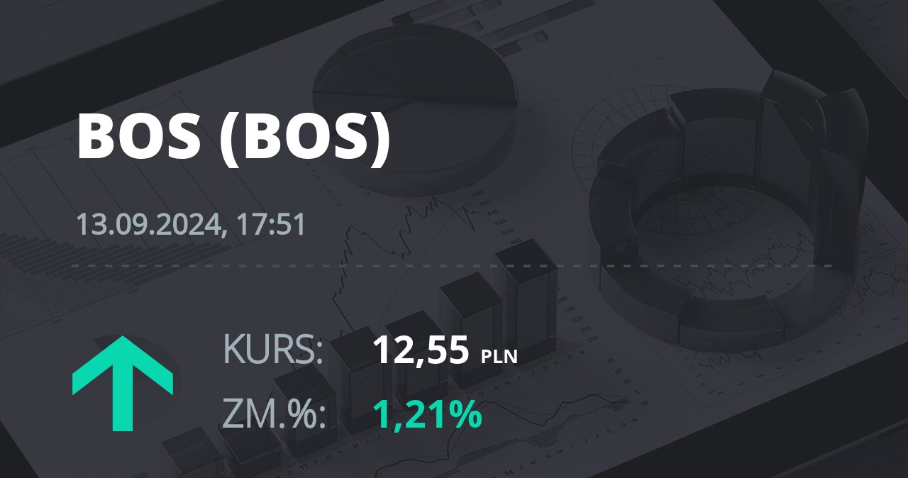 Notowania akcji spółki Bank Ochrony Środowiska z 13 września 2024 roku