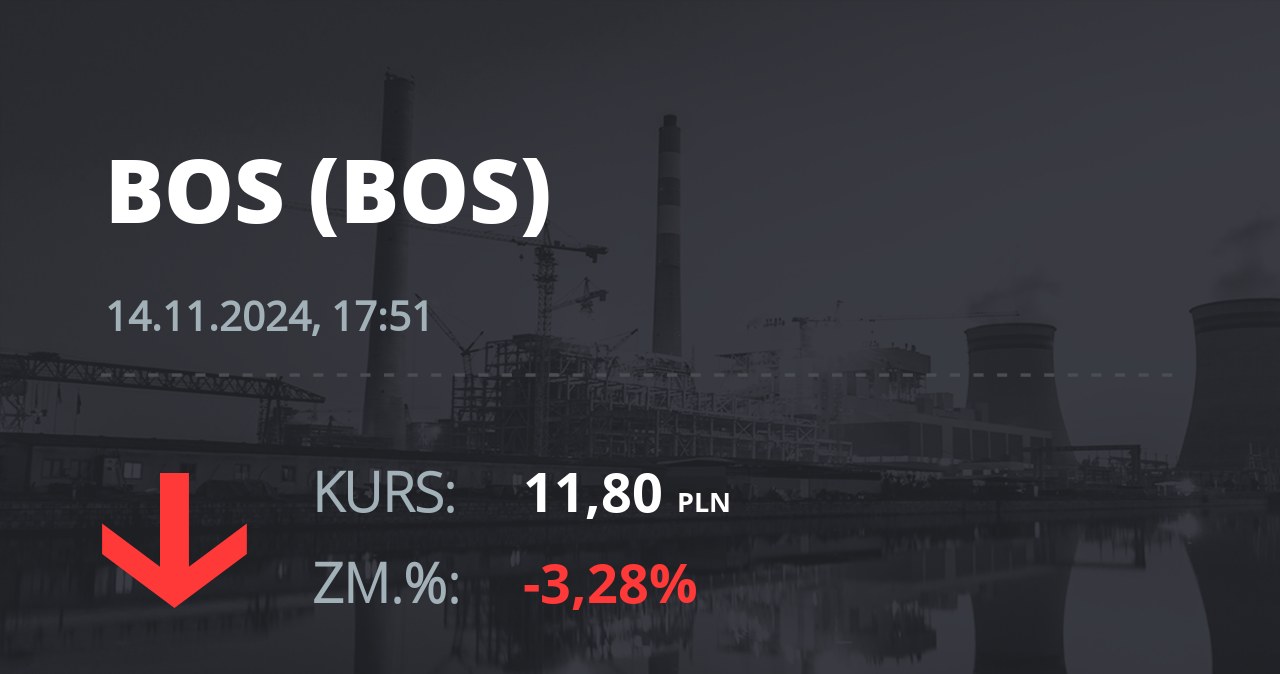Notowania akcji spółki Bank Ochrony Środowiska z 14 listopada 2024 roku