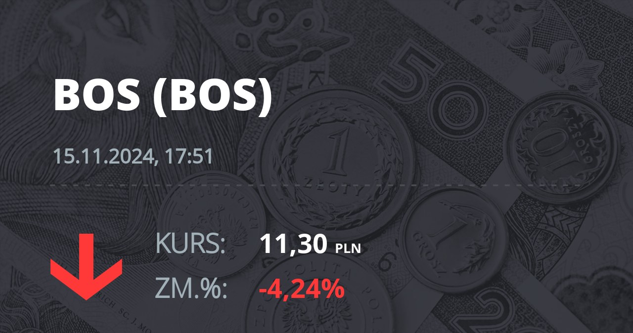 Notowania akcji spółki Bank Ochrony Środowiska z 15 listopada 2024 roku
