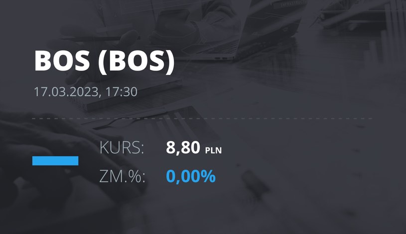 Notowania akcji spółki Bank Ochrony Środowiska z 17 marca 2023 roku