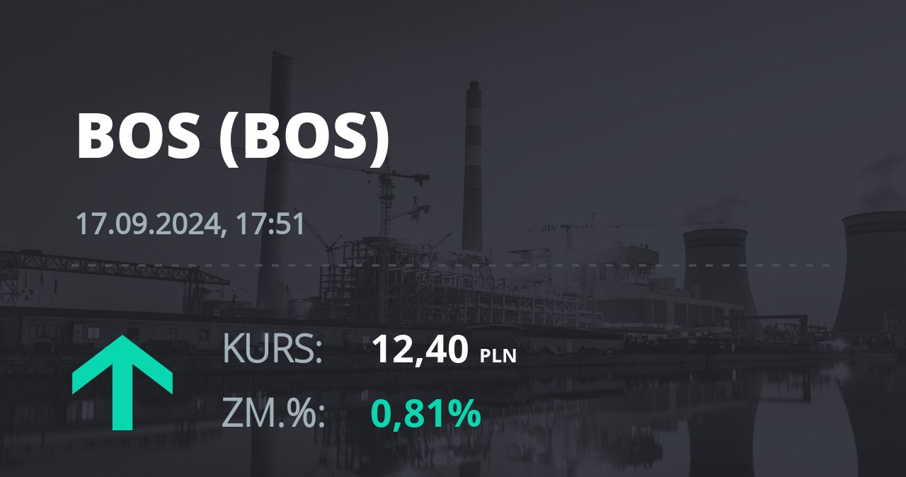 Notowania akcji spółki Bank Ochrony Środowiska z 17 września 2024 roku