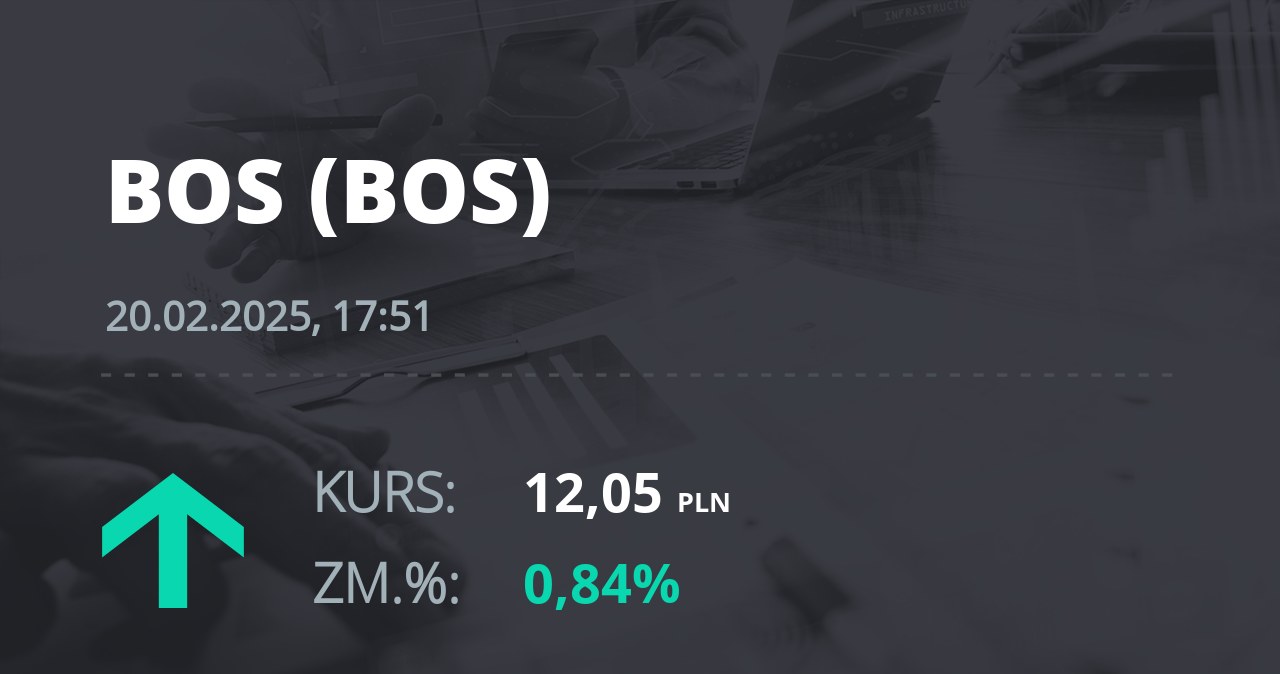 Notowania akcji spółki Bank Ochrony Środowiska z 20 lutego 2025 roku